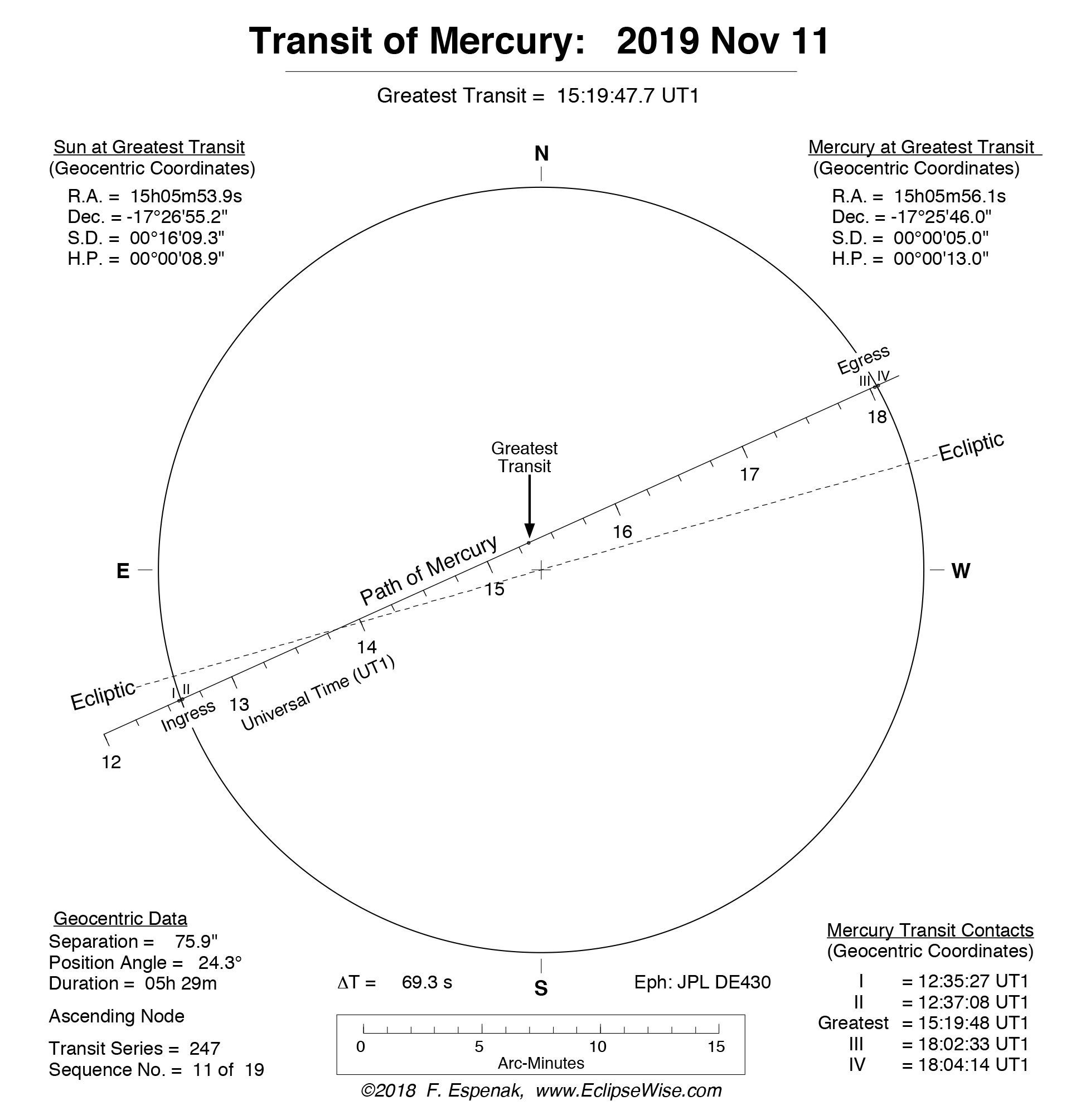 Mercury Transit 2019